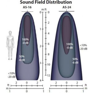 AS-16 & AS-24  Audio Spotlight (定向音響系統)